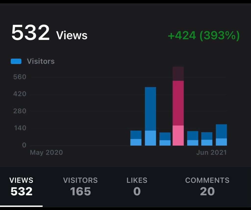 Best views in March after 6 months of blogging