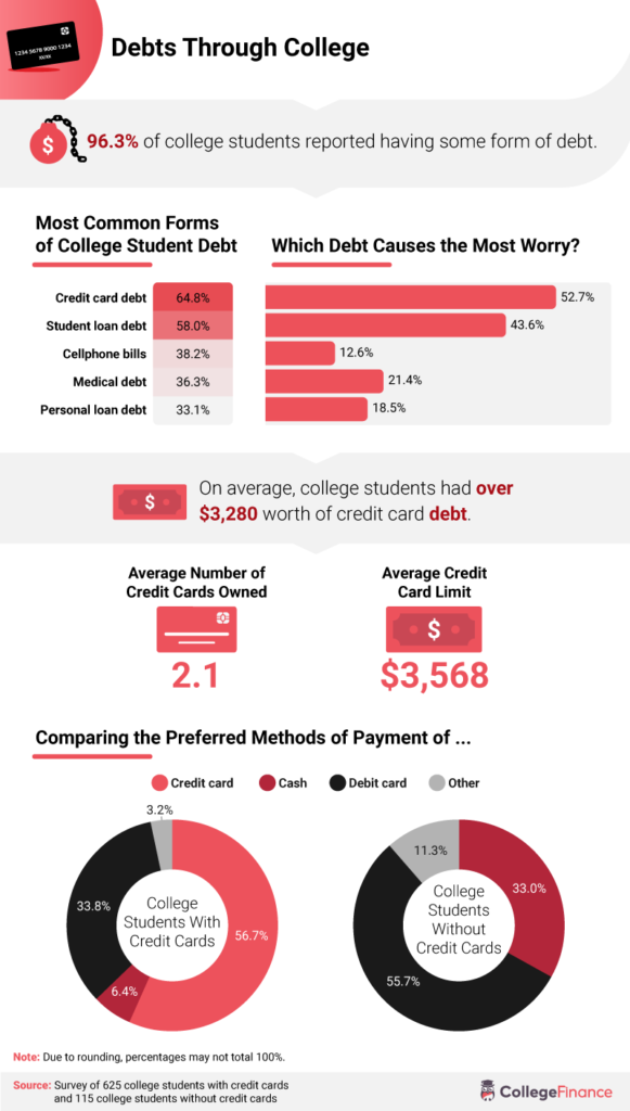 tips for using a credit card